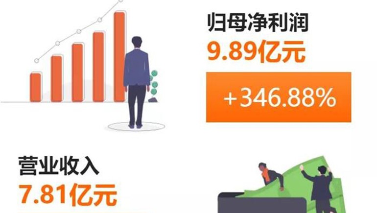 意昂4官网藏药(002287)发布半年报：净利、每股收益双双突破300%